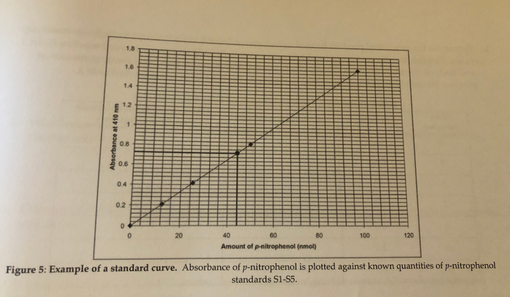 Solved 1.8 1.6 1.4 1.2 0.8 0.6 0.4 0.2 20 40 60 80 100 120