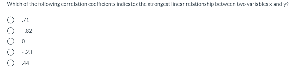 Solved Which of the following correlation coefficients | Chegg.com