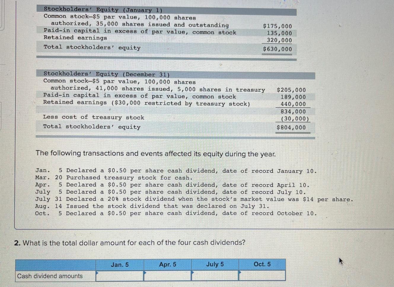 Solved Stockholders' Equity (January 1) Common Stock-$5 Par | Chegg.com