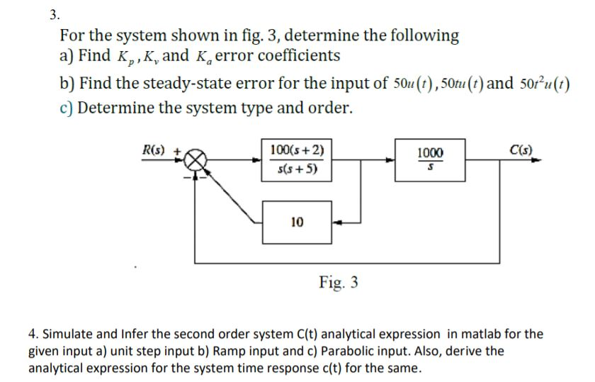 Solved 3. For the system shown in fig. 3, determine the | Chegg.com