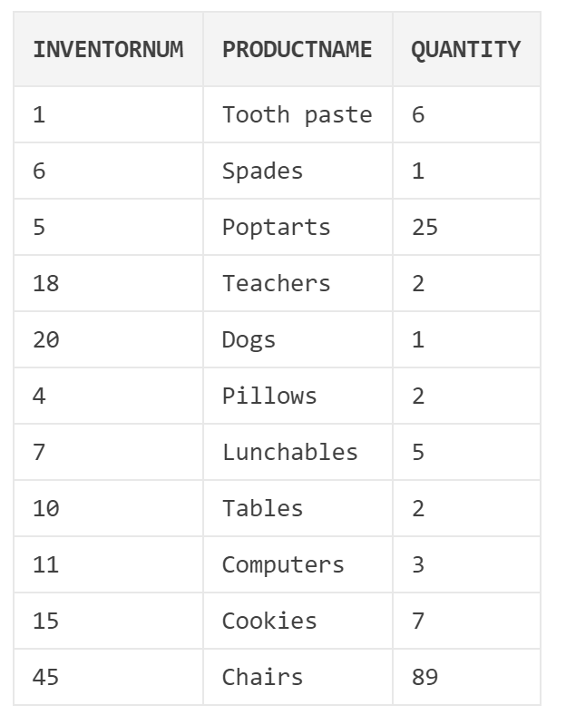For this project - you will be writing a program (you | Chegg.com