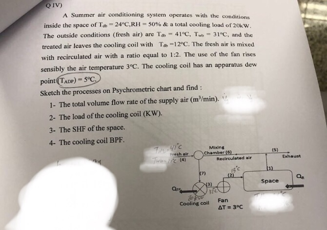 Solved QİV) A Summer air conditioning system operates with | Chegg.com