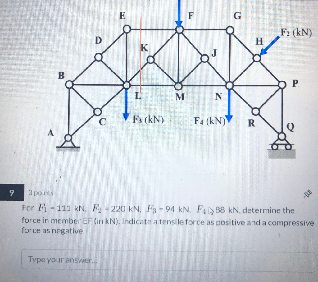 Solved For the give simple truss shown in the figure below, | Chegg.com