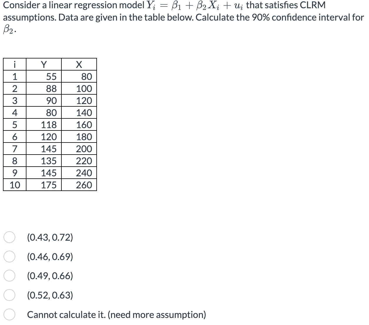 Solved Consider A Linear Regression Model Yiβ1β2xiui That