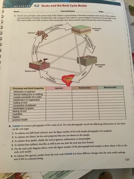 Solved ACTIVITY 4.5 Rocks And The Rock Cycle Model A. Onde | Chegg.com