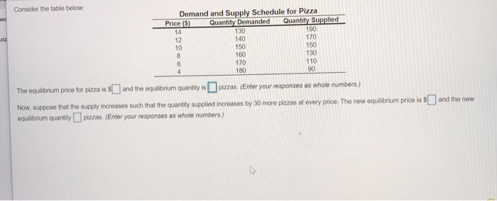 Solved Consider the table below Demand and Supply Schedule | Chegg.com