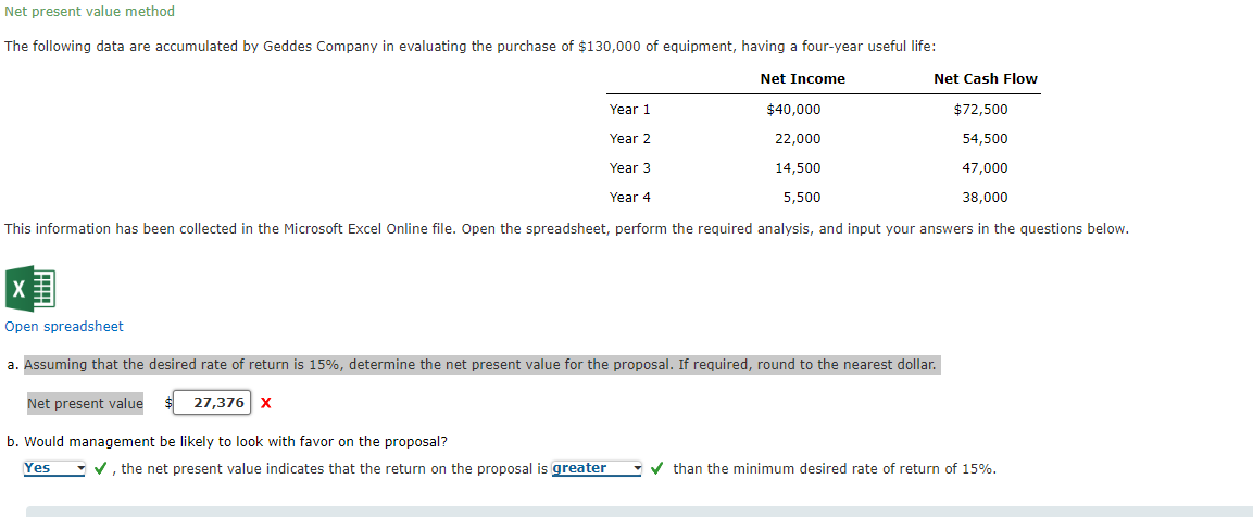 Solved Net present value methodThe following data are | Chegg.com