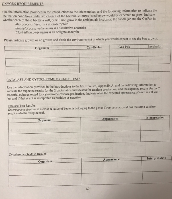 Solved OXYGEN REQUIREMENTS Use the information provided in | Chegg.com