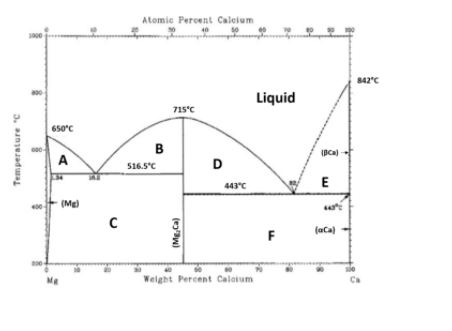 Using the phase diagram above, answer the following | Chegg.com