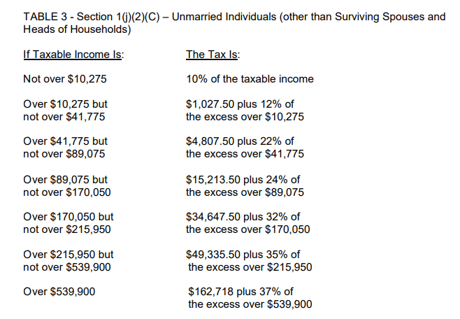 Solved 1. T, a single taxpayer, has a salary of $200,000 in | Chegg.com