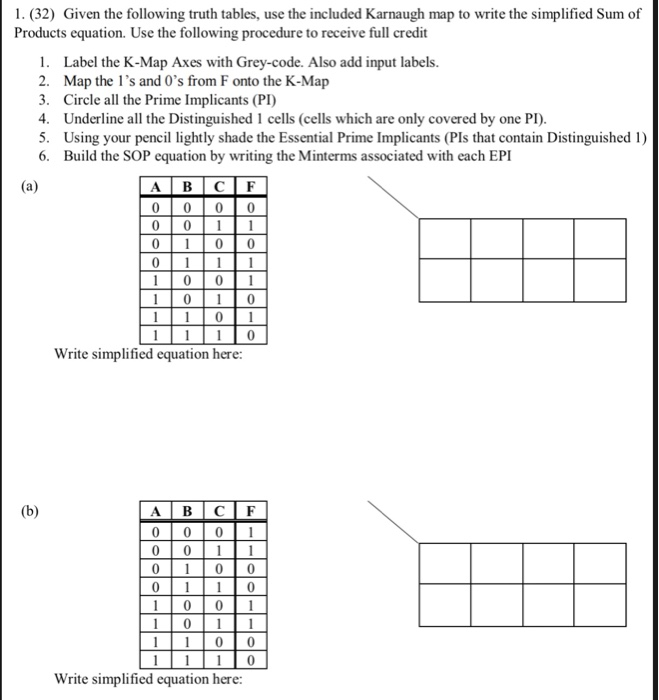 Solved 1. (32) Given the following truth tables, use the | Chegg.com