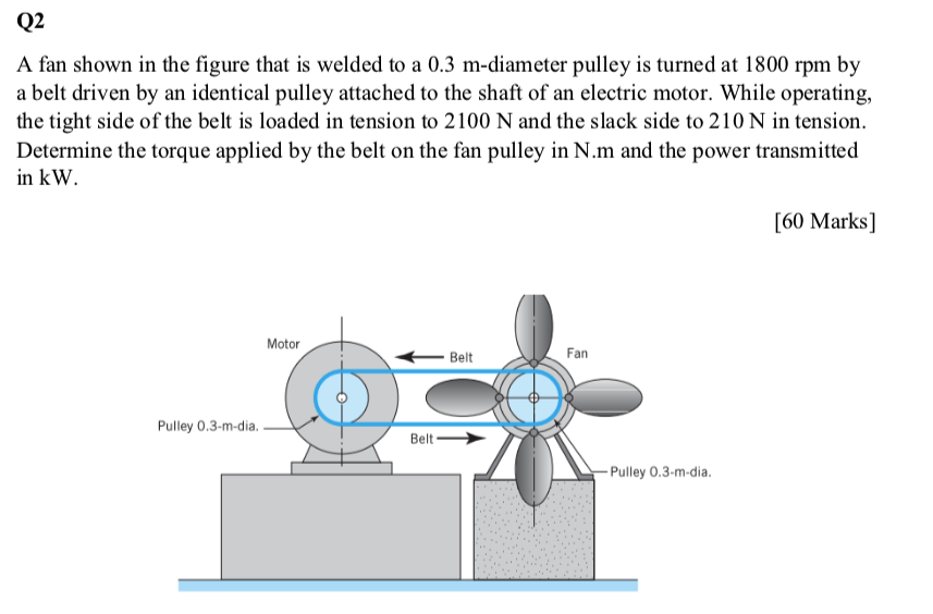 Solved Q2 A fan shown in the figure that is welded to a 0.3 | Chegg.com