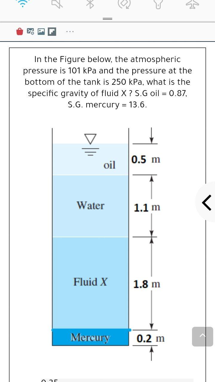 Solved t In the Figure below, the atmospheric pressure is