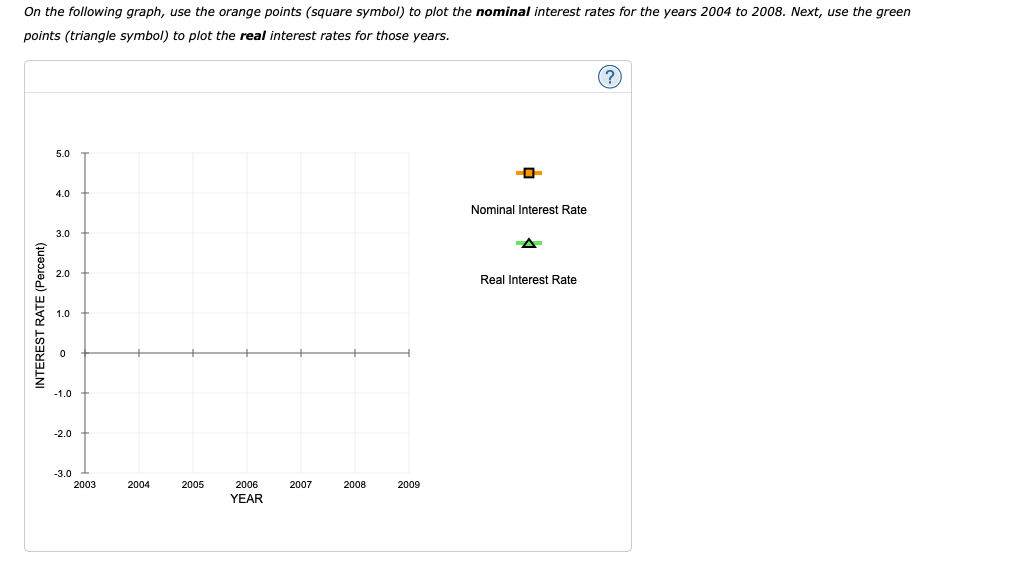 Solved 4. Inflation and interest rates The following table | Chegg.com