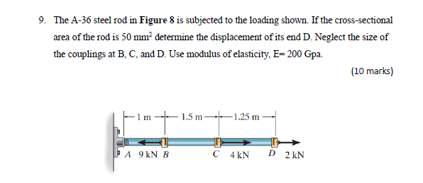 Solved 9. The A-36 steel rod in Figure 8 is subjected to the | Chegg.com