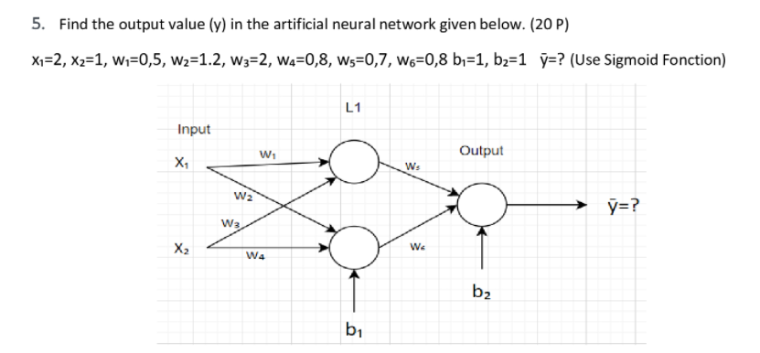 Solved 5. Find the output value (y) in the artificial neural | Chegg.com