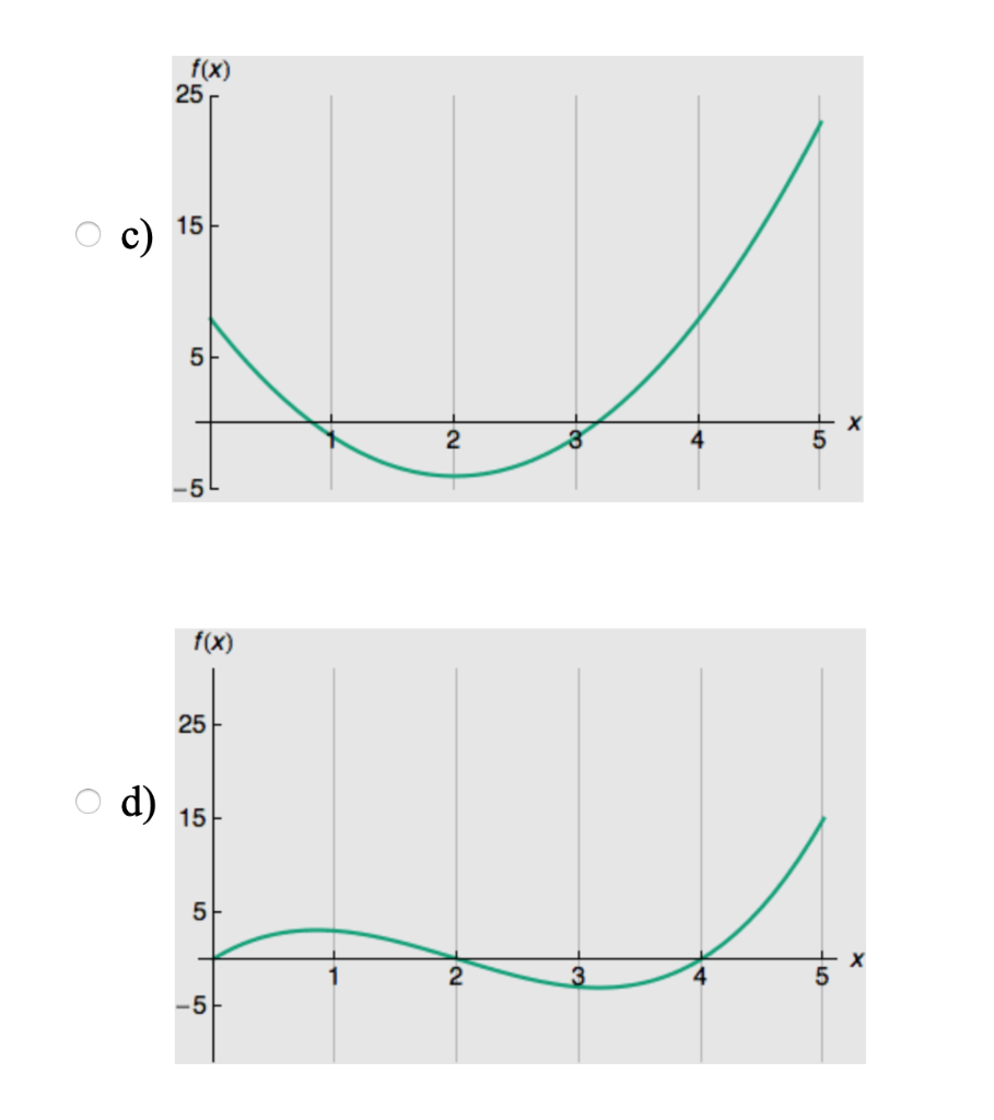 Solved The following is a graph of f" (the second derivative | Chegg.com