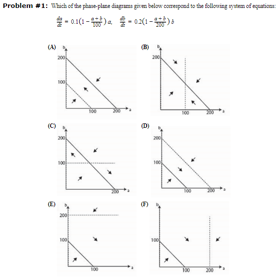 Solved Please show step by ﻿solution. Do ﻿not skip | Chegg.com