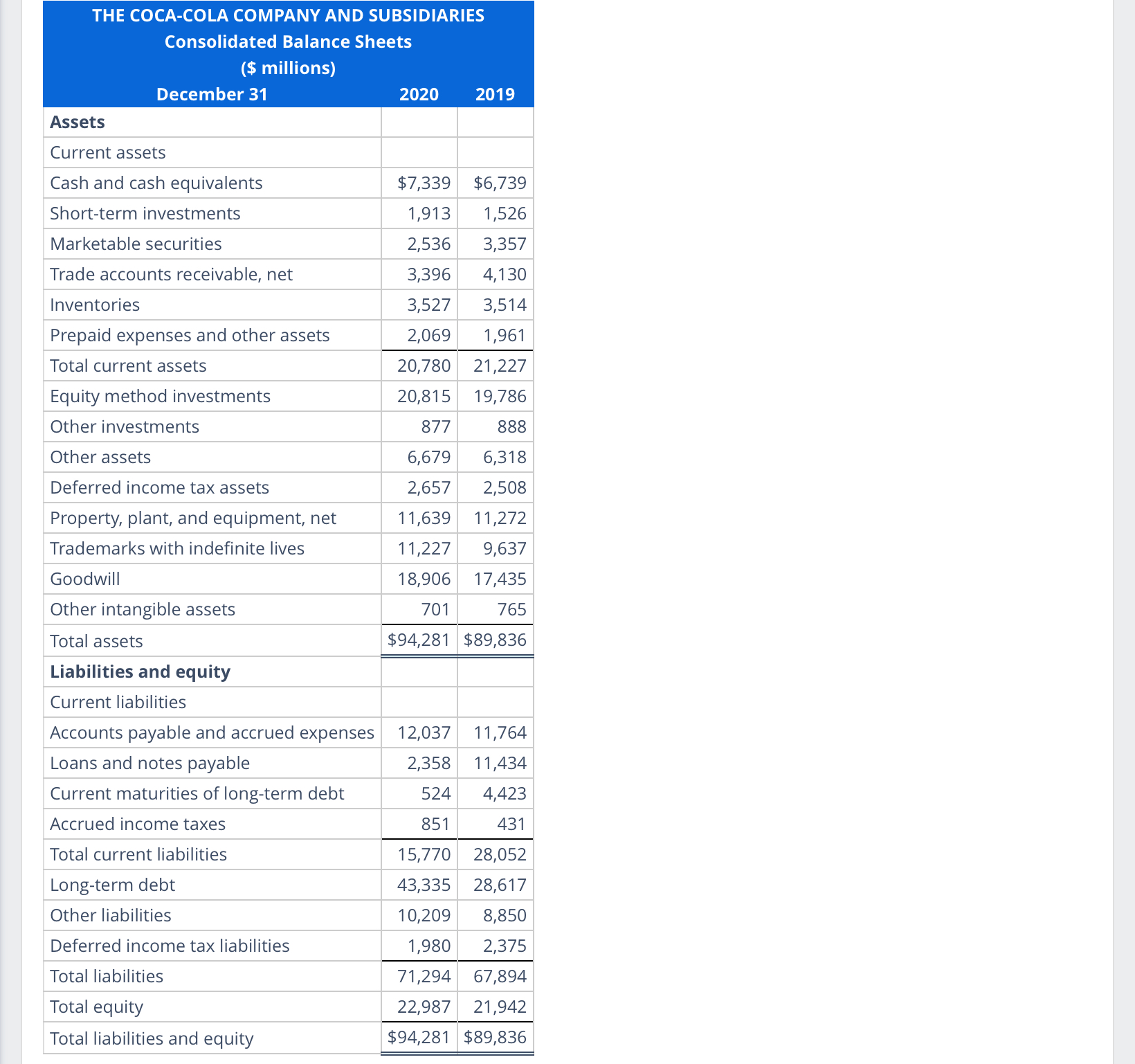 Solved Calculating ROE, ROA, and ROFL Following are | Chegg.com
