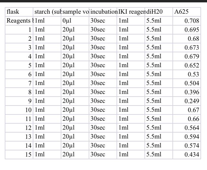 Solved Formal Lab Report 2 Writing Guide Lab 10 I Chegg Com