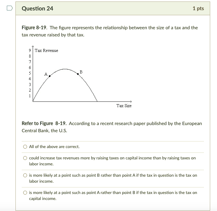 Solved Question 24 1 pts Figure 8-19. The figure represents | Chegg.com