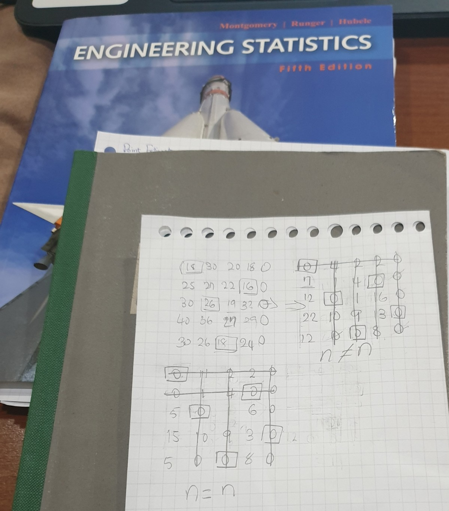 Solved I have tried completing this question but im not sure | Chegg.com