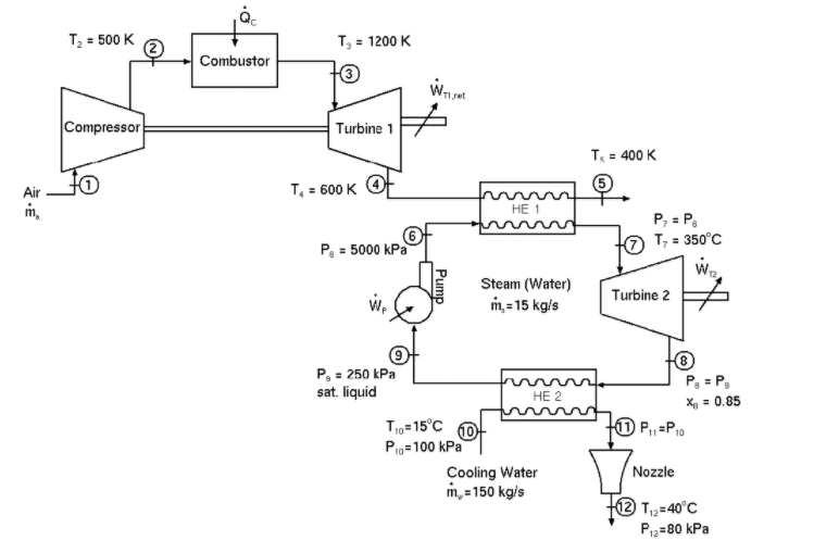 Solved A combined gas turbine and steam power cycle is shown | Chegg.com