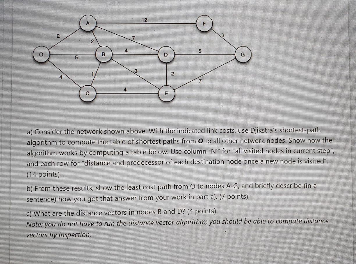 Solved 12 2 2 4 5 B 5 3 2 7 4 a) Consider the network shown | Chegg.com