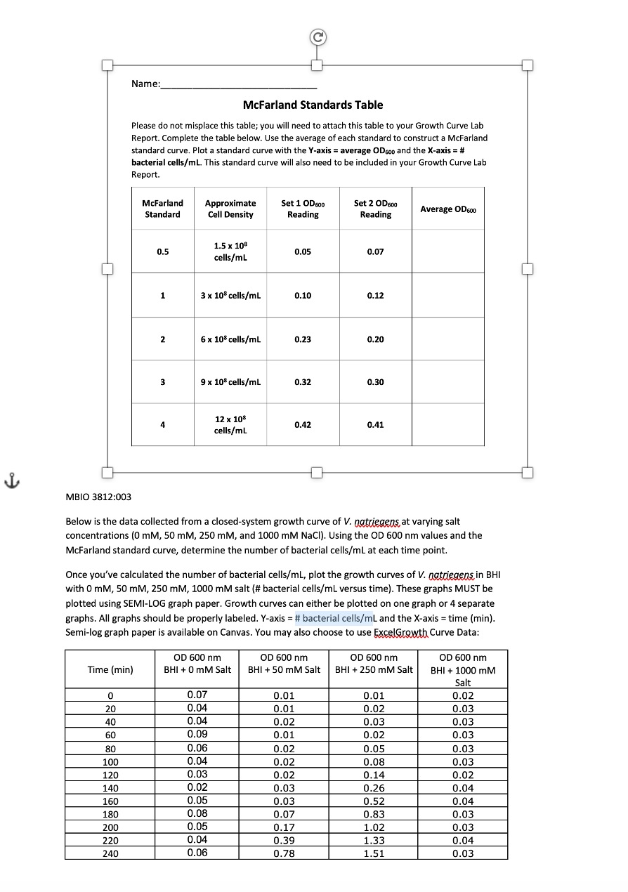 Solved Name McFarland Standards Table Please do not