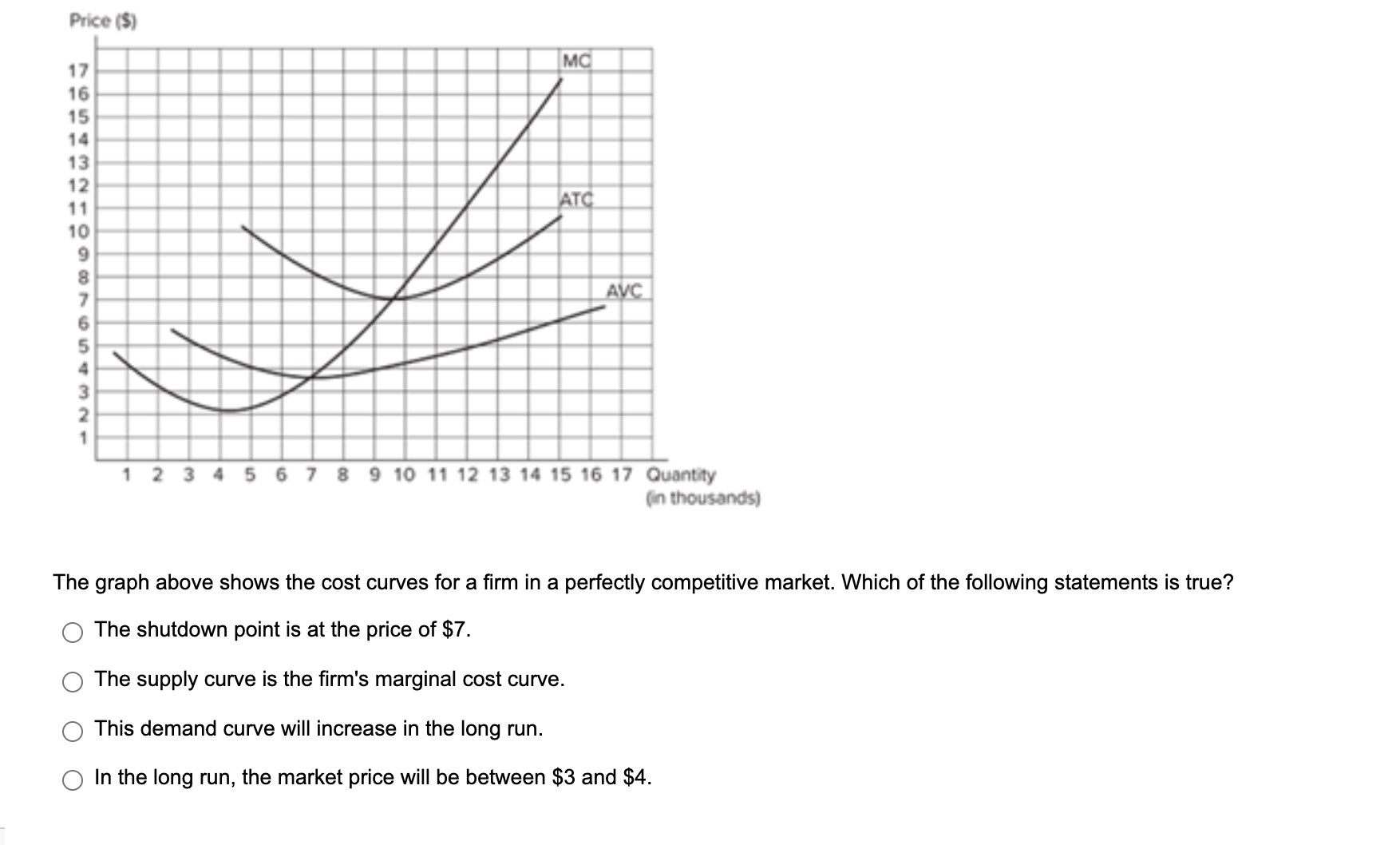 Solved The graph above shows the cost curves for a firm in a | Chegg.com