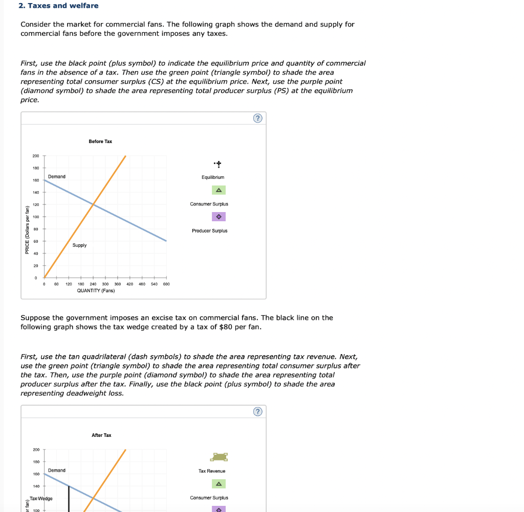 Solved Taxes And Welfare Consider The Market For Chegg Com