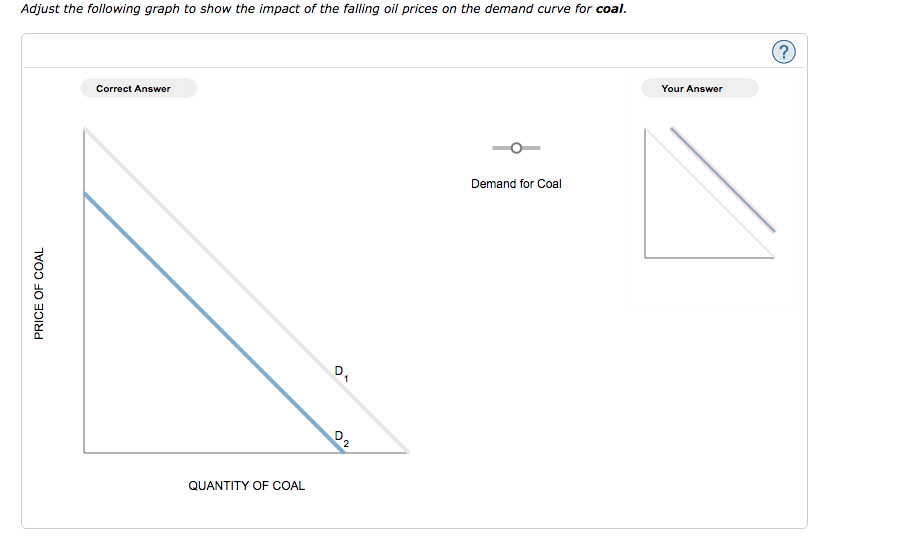 Solved 10. Study Questions and Problems #3 Suppose oil | Chegg.com