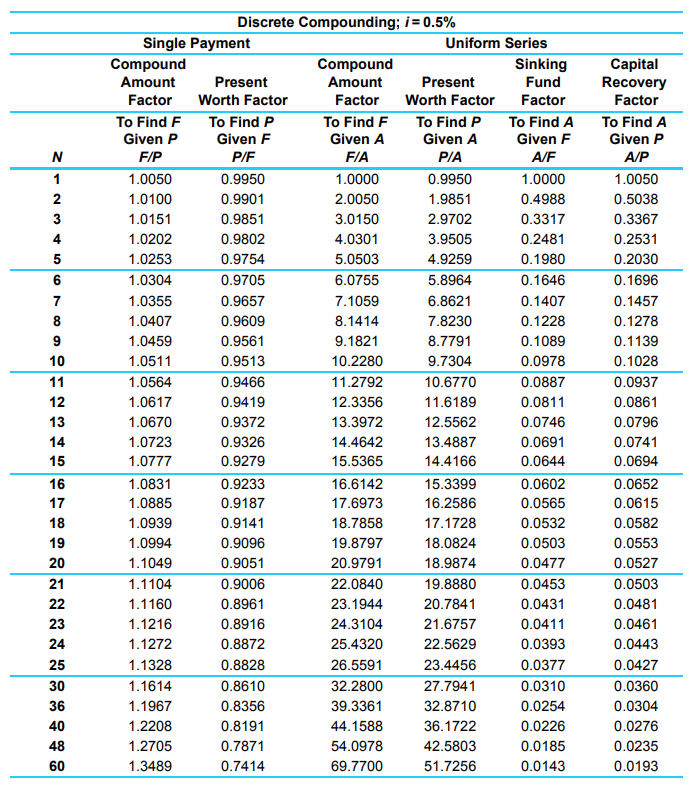 solved-suppose-that-under-the-plan-of-repayment-one-should-chegg