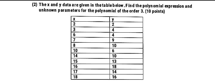 Solved (2) The x and y data are given in the table | Chegg.com