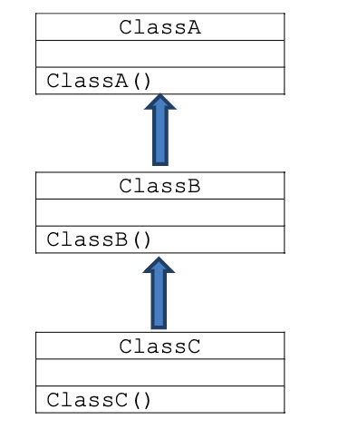 Solved Task 01: In this task, we are going to learn how | Chegg.com
