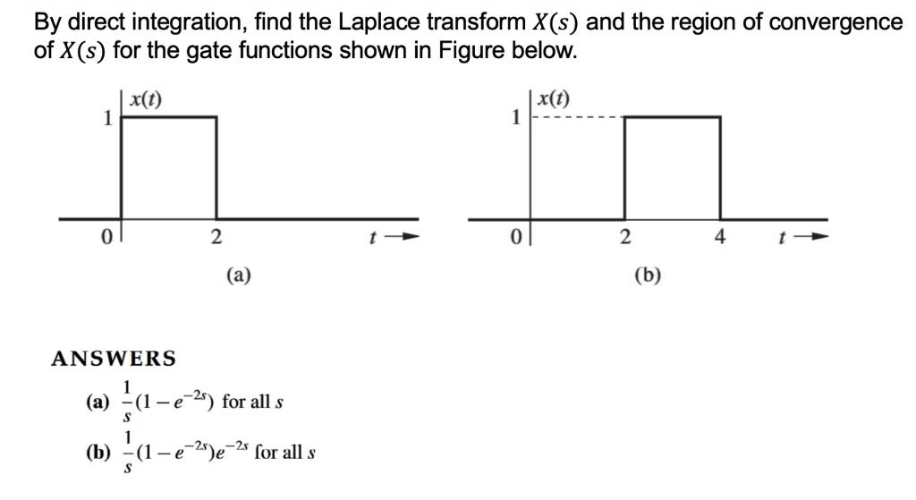 Solved By direct integration, find the Laplace transform | Chegg.com