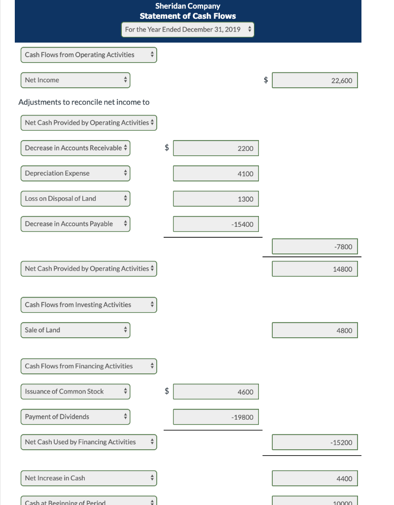 Solved Sheridan Company Statement of Cash Flows For the Year | Chegg.com