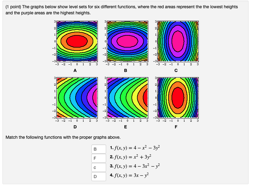 Solved (1 point) The graphs below show level sets for six | Chegg.com
