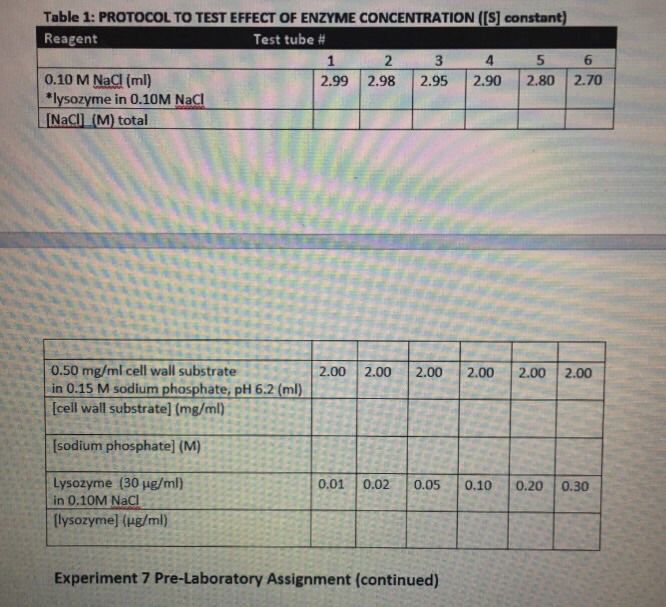 Protocols (AC) for Lysozyme Enzyme