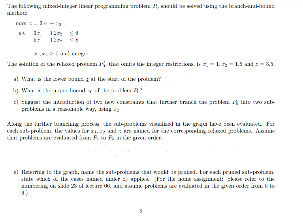 Solved The Following Mixed-integer Linear Programming | Chegg.com