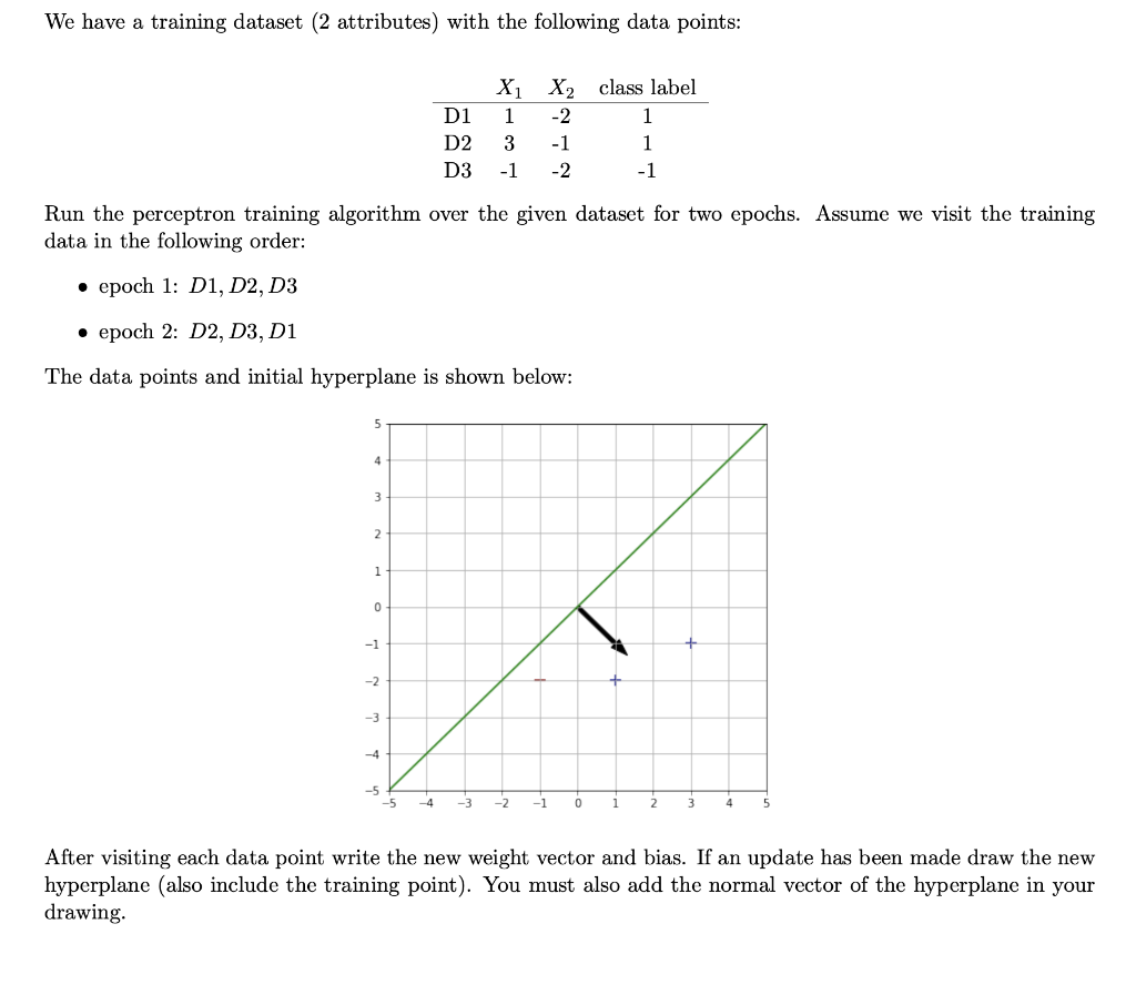 Solved We have a training dataset ( 2 attributes) with the | Chegg.com