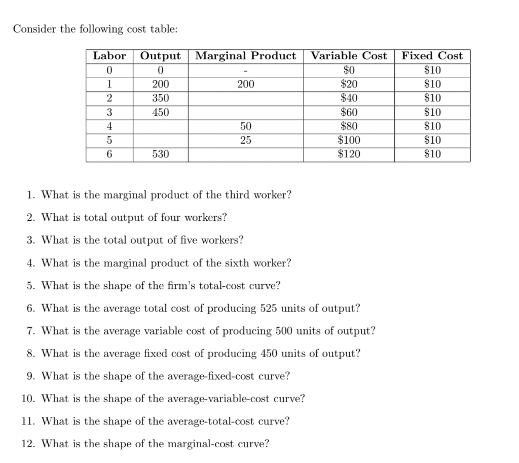 Solved Consider the following cost table: Marginal Product | Chegg.com