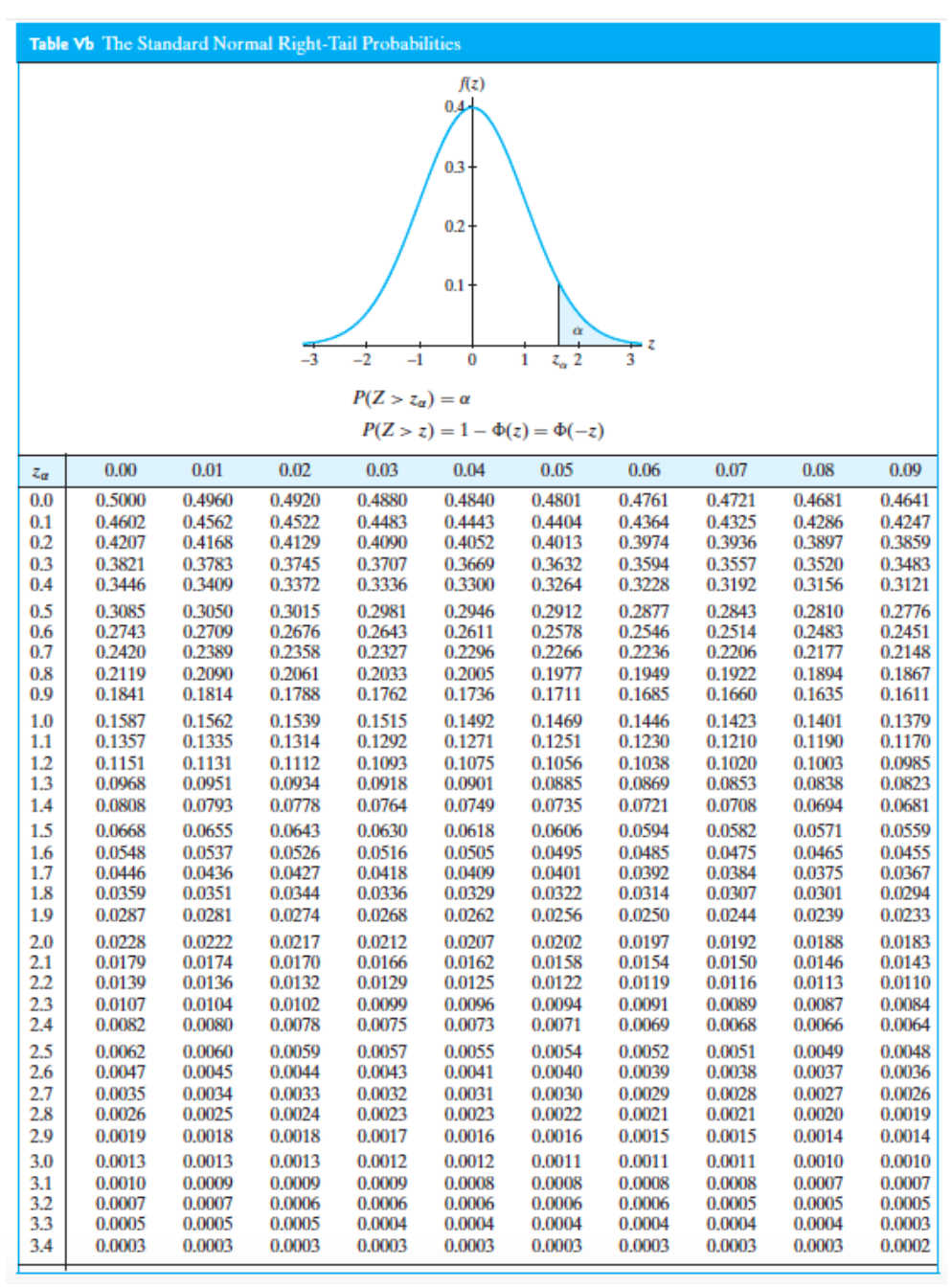 Solved Let X ∼ N(3,4), i.e. normal distribution with mean μ | Chegg.com