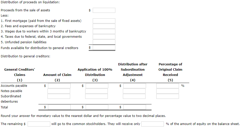 Solved The trustee's costs total 260,750, and the firm has