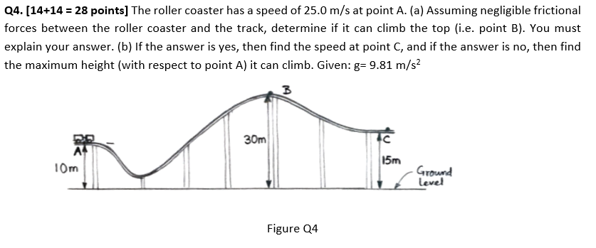Solved Q4. [14+14 = 28 points] The roller coaster has a | Chegg.com