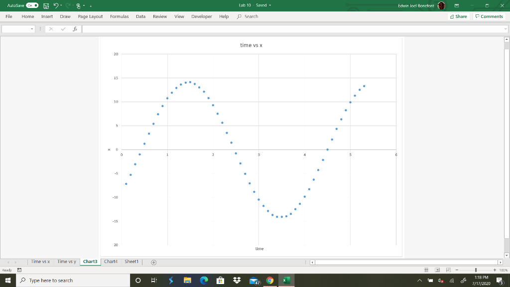 Graph Solution Time Solved Using your graph, how do you find the time you reach | Chegg.com