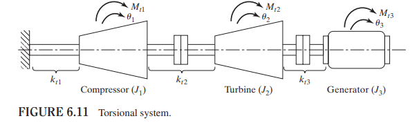 Solved 90 (a) Determine the natural frequencies and mode | Chegg.com