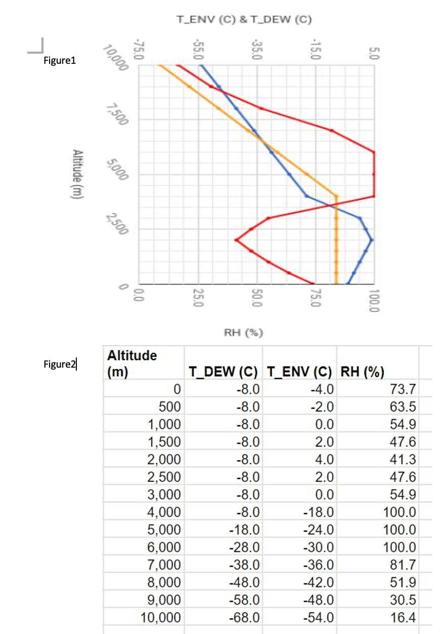 Solved 6. Perform stability analyses for Figure 1 from the | Chegg.com