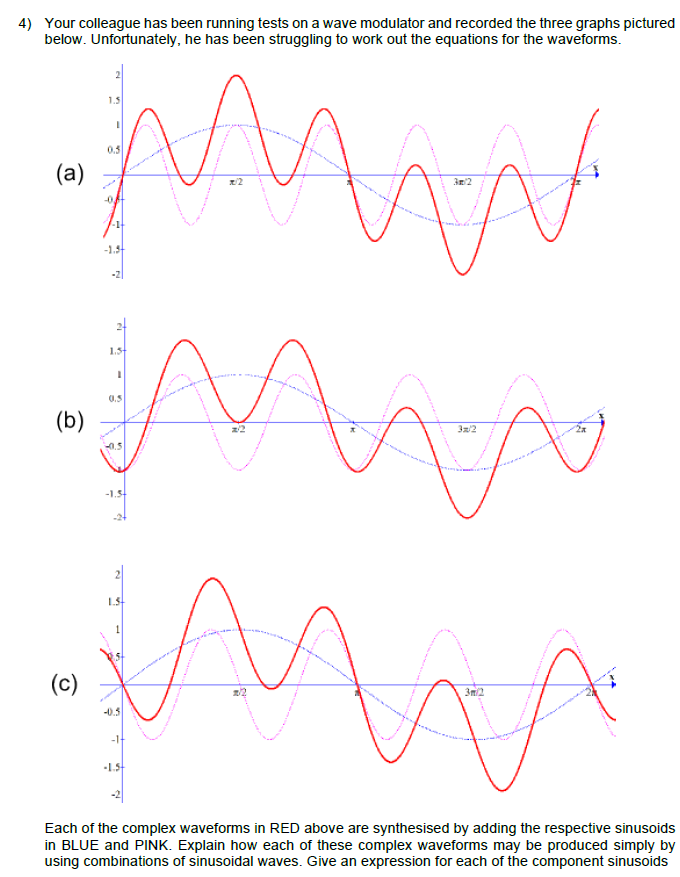Solved 4) Your colleague has been running tests on a wave | Chegg.com
