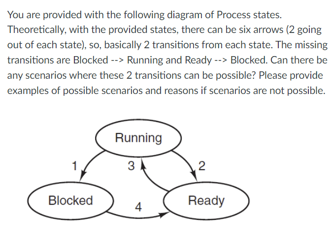 Solved You are provided with the following diagram of | Chegg.com